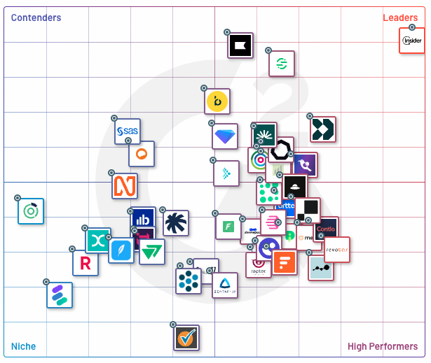 CDP grid 2