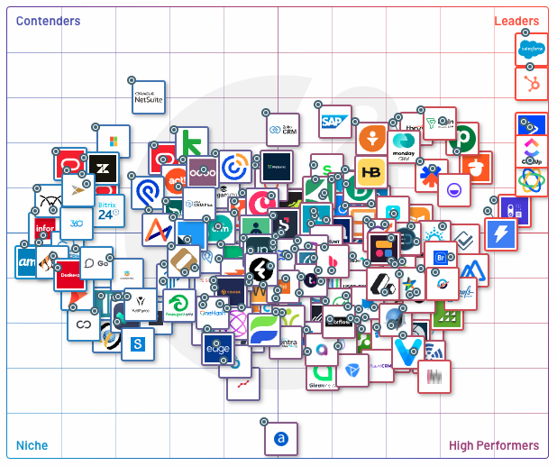 CRM grid 2