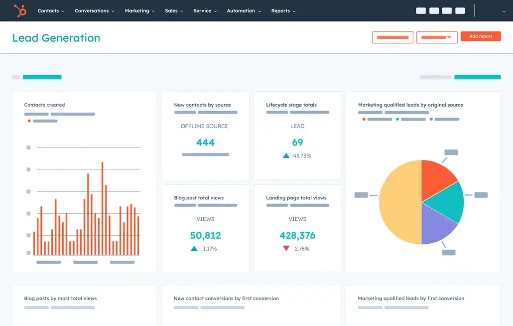 HubSpot Marketing Reports