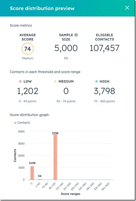 HubSpot Score Distribution Preview