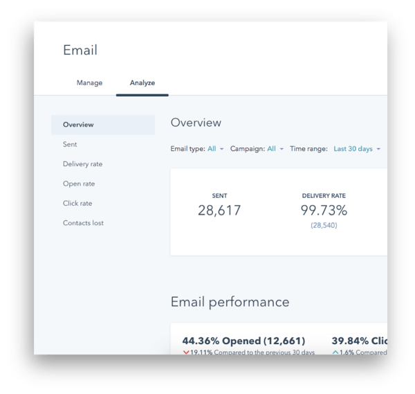 HubSpot email marketing zdarma