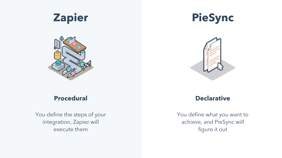 Zapier-procedural-PieSync-Declarative